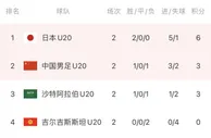足球报：国青对手吉尔吉斯斯坦防守韧度强，去年曾2-0胜阿联酋