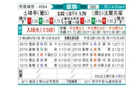 [欧冠杯] 里斯本竞技 VS 法兰克福