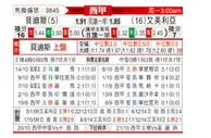 [西甲] 皇家贝蒂斯 VS 阿尔梅里亚