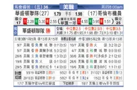 [美职业] 华盛顿联 VS 哥伦布机员