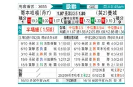 [欧冠杯] 哥本哈根 VS 曼彻斯特城