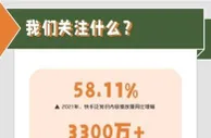 短视频深耕泛知识内容生态 知识普惠时代来临