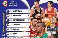 足球资讯：亚洲第8！FIBA公布世预赛实力榜 中国男篮被看低 还不如日本菲律宾