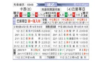 [法乙] 卡昂 VS 巴斯蒂亚