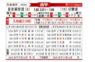 [西甲] 皇家社会 - 塞尔塔