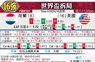 [世界杯] 荷兰 vs 美国