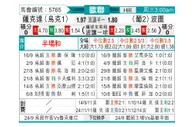 [欧冠杯] 顿涅茨克矿工 - 波尔图