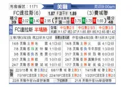 [美职业] 达拉斯FC VS 费城联合