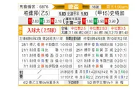 [德国杯] 柏德博恩 VS 斯图加特