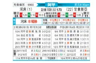 [阿甲] 河床 VS 拉普拉塔体操