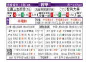 [智利甲] 安托法加斯塔 VS 智利大学