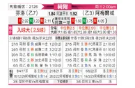 [荷乙] 芬洛 VS 阿尔梅勒城