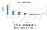 报告：去年中国零售业增加值超4万亿 需多方施策促发展