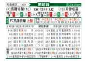 [墨西联] 马萨特兰FC VS 克雷塔罗