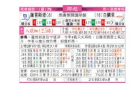东方拆局(挪超)