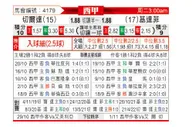 [西甲] 塞尔塔 VS 赫塔菲