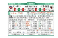 东方拆局(韓聯)