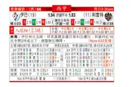 东方拆局(西甲)