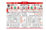 东方拆局(西甲)