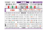 [英锦赛] 普利茅斯 VS AFC温布尔登