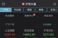 沪指窄幅震荡收涨0.21% 白酒股午后走高