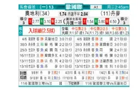 [欧国联] 奥地利 VS 丹麦