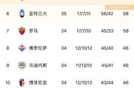 不容有错！意甲争四队赛程对比：国米三线作战，米兰尤文直接对决
