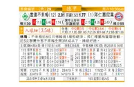 东方拆局(德甲)