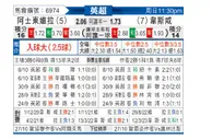 [英超] 阿斯顿维拉 - 西汉姆联