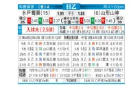[日职乙] 水户蜀葵 VS 山形山神