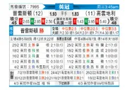 [英冠] 普雷斯顿 VS 考文垂