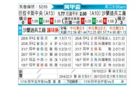 [阿联杯] 巴拉卡斯中央 - 萨兰迪兵工厂