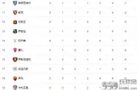 意甲最新积分榜：国米德比大胜连胜领跑，尤文力克蓝鹰攀升第2！