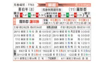 [苏超保] 希伯尼安 VS 罗斯郡