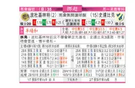 东方拆局(挪超)