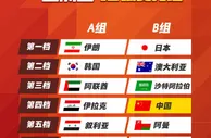 足球特评：讨论国足是上 签 还是下签没意义，赢球才是硬道理