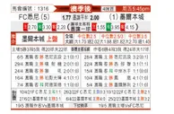 [澳超] 悉尼FC - 墨尔本城