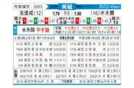 [英冠] 罗瑟汉姆 VS 米尔沃尔