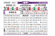 [英甲] 林肯城 VS 阿克灵顿