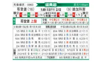 [瑞典超] 哥德堡 VS 迪格弗斯