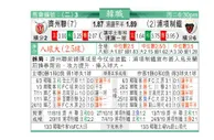 东方拆局(韓聯)