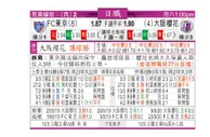 东方拆局(日聯)