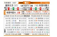 [德乙] 罗斯托克 - 菲尔特
