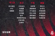 皇马国王杯战巴萨名单：本泽马 维尼修斯 莫德里奇在列，门迪伤缺