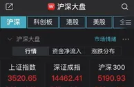 沪指小幅高开：资源股领涨，券商股活跃