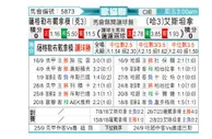 [欧协联] 萨格勒布迪纳摩 - 阿斯塔纳