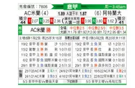 [意甲] AC米兰 VS 亚特兰大