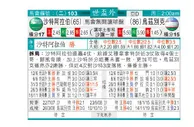 东方拆局(世亞洲)