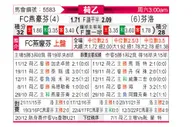 [荷乙] FC埃因霍温 VS 芬洛