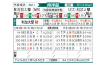 [南球杯] 卡萨大学队 VS 利加大学